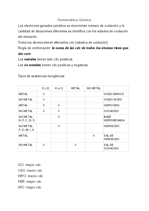 Miniatura del documento nomenclatura.pdf