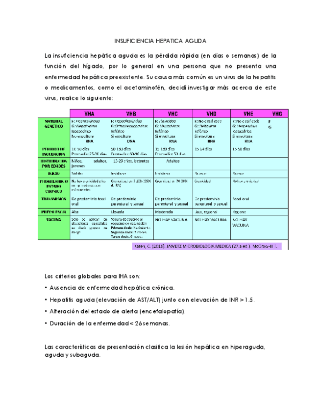 Miniatura del documento INSUFICIENCIA-HEPATICA-AGUDA-.pdf