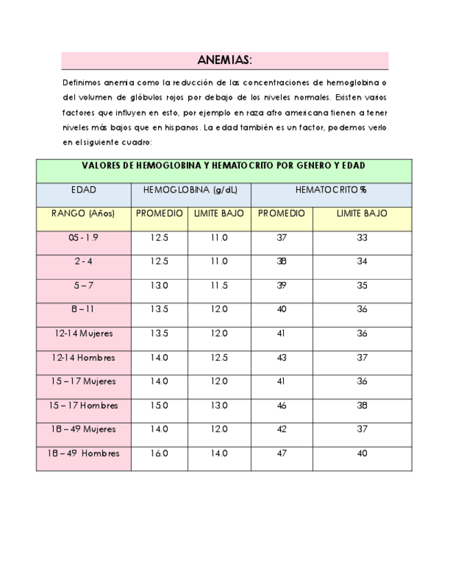 Miniatura del documento Anemia-fisiopatologia.pdf