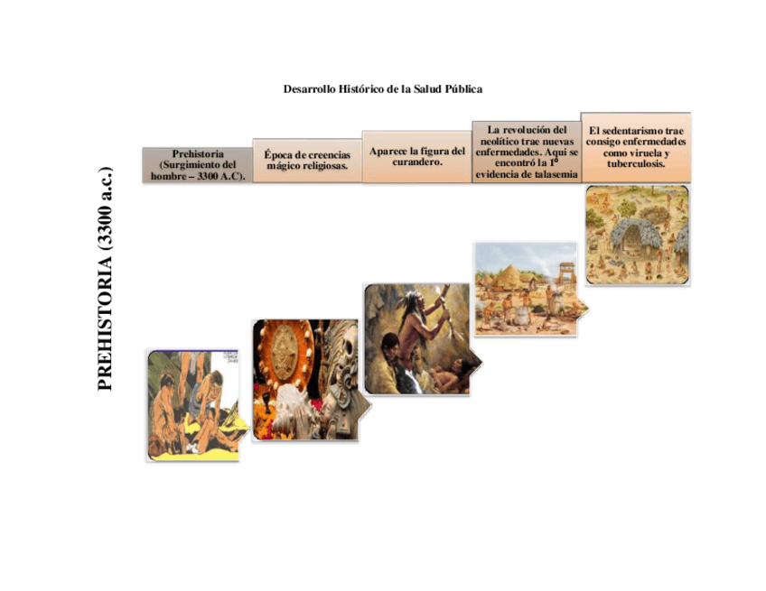 Miniatura del documento Desarrollo-Historico-de-la-Salud-Publica.pdf