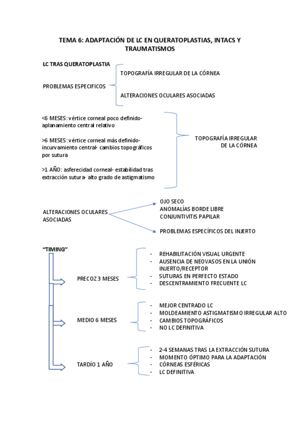 Miniatura del documento TEMA-6.pdf