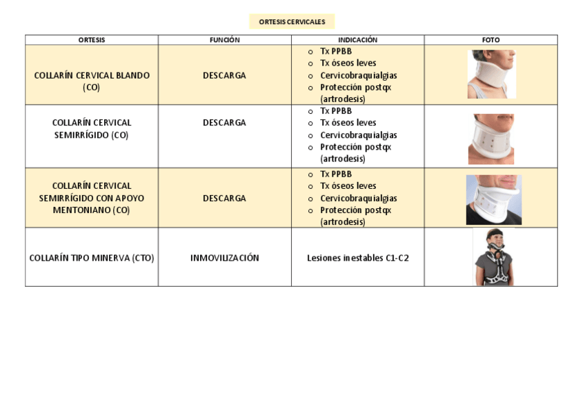 Miniatura del documento Tabla-ortesis-resumida.pdf