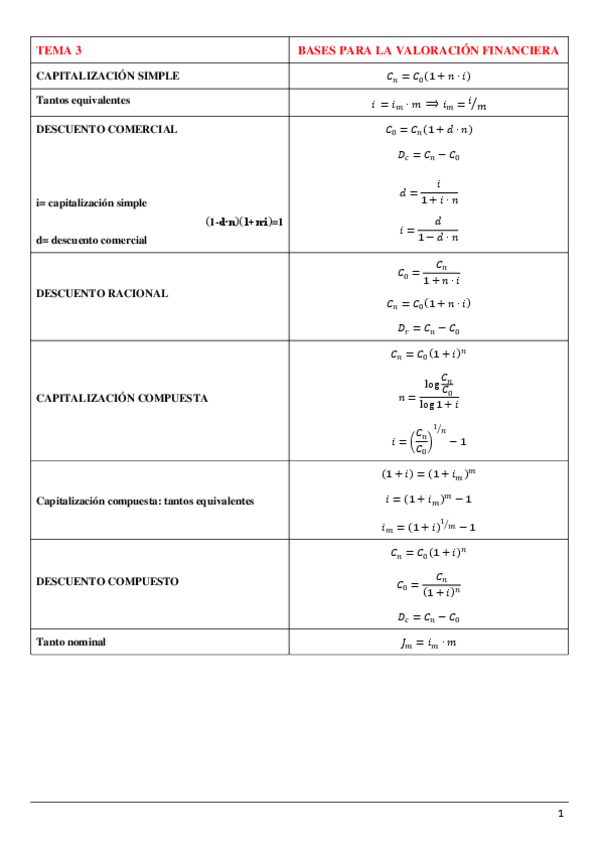 Miniatura del documento formulas-Gestion-Financiera.pdf