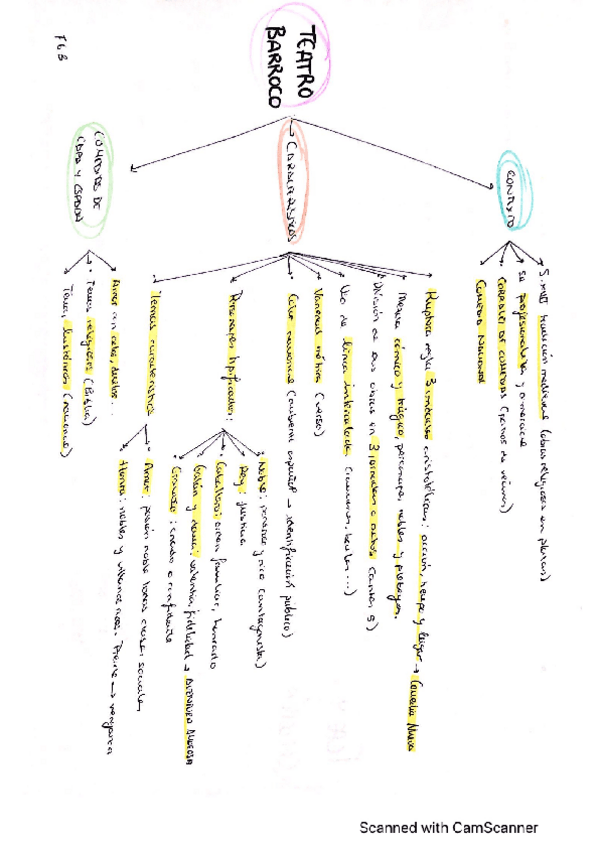 Miniatura del documento TEATRO-BARROCO.pdf