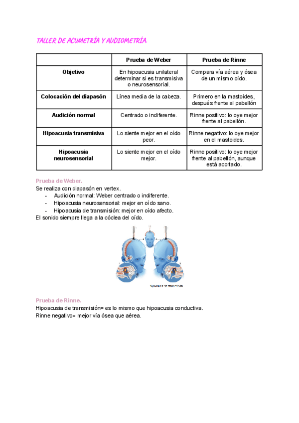 Miniatura del documento TALLER-DE-ACUMETRIA-Y-AUDIOMETRIA.pdf