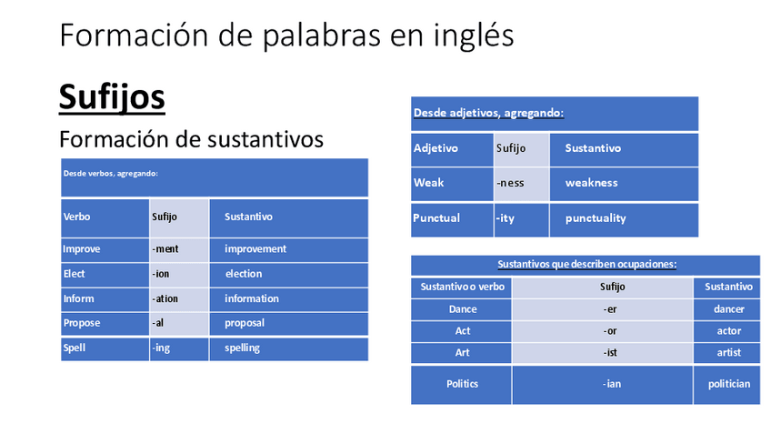 Miniatura del documento Formacion-de-palabras-en-ingles.pdf