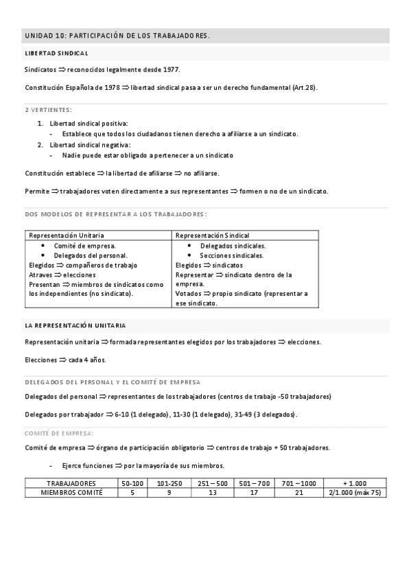 Miniatura del documento Unidad-10.pdf