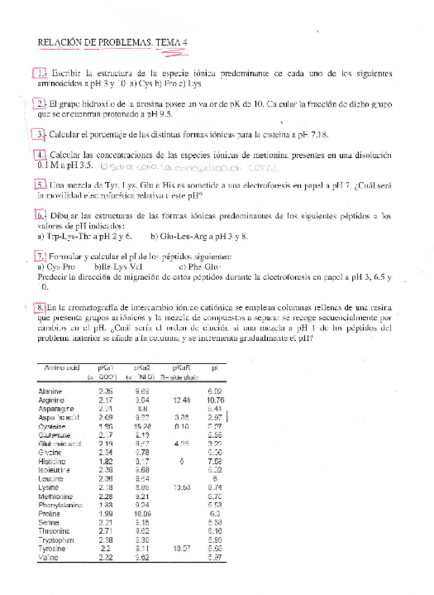 Miniatura del documento problemas tema 4 y enzimas.pdf