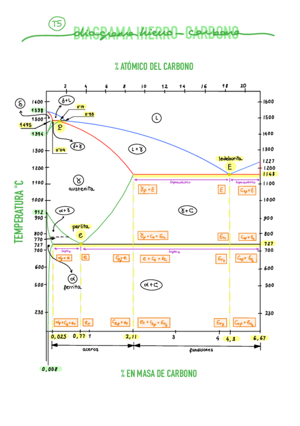 Miniatura del documento tema-5-diagrama-Fe-C.pdf