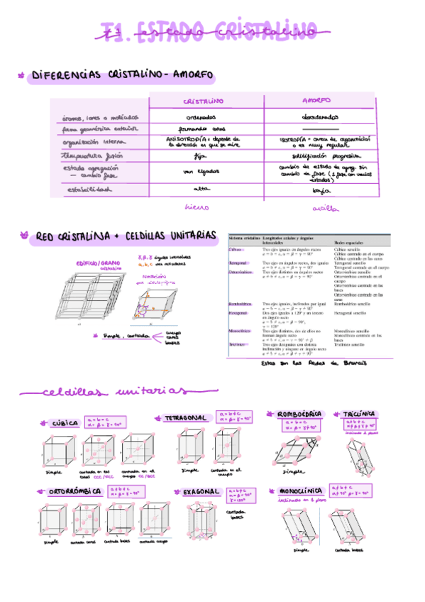 Miniatura del documento tema-1-estado-cristalino.pdf