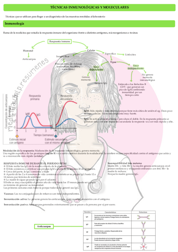 Miniatura del documento Tecnicas-inmunologicas-y-moleculareswatermark.pdf