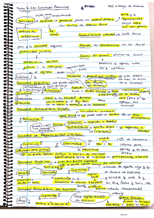 Miniatura del documento Apuntes-Derecho-Parte-2.pdf