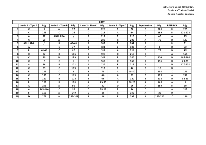 Miniatura del documento ESTRUCTURA-SOCIALPlantilla-2017-actualizada-y-contrastada.pdf