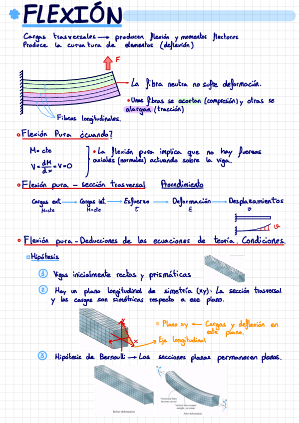 Miniatura del documento Flexion-Torsion-y-Pandeo.pdf