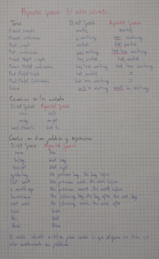 Miniatura del documento Reported-Speech.pdf