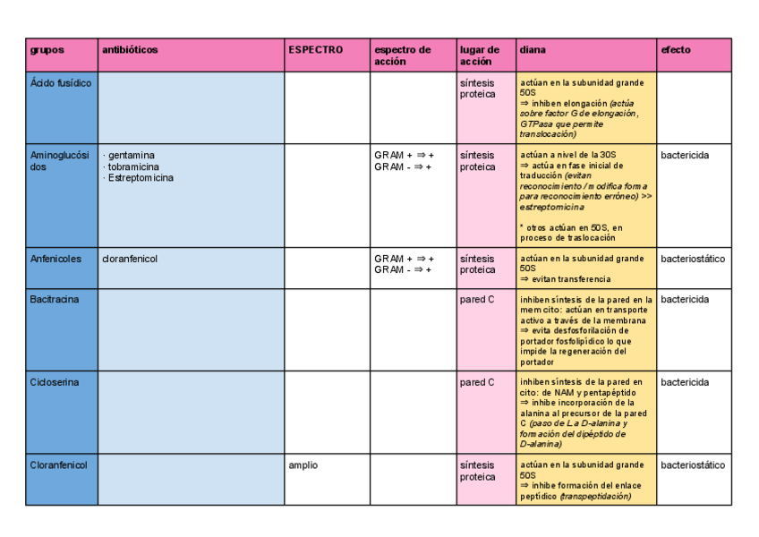 Miniatura del documento ANTIBIOTICOS.pdf