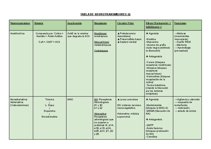 Miniatura del documento Tabla-NT.pdf