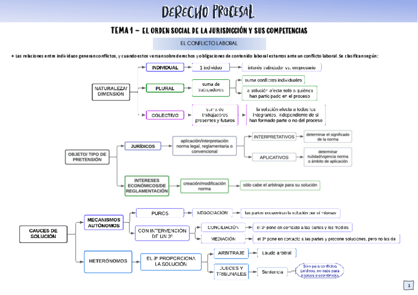 Miniatura del documento TEMA-1PROCESAL.pdf