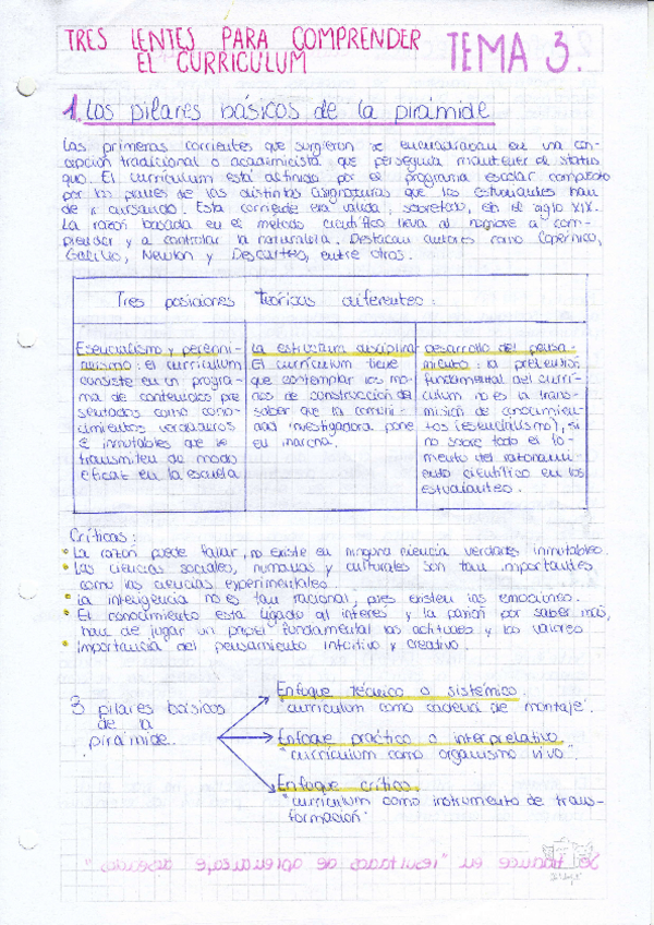 Miniatura del documento Currículum. Tema 3.pdf