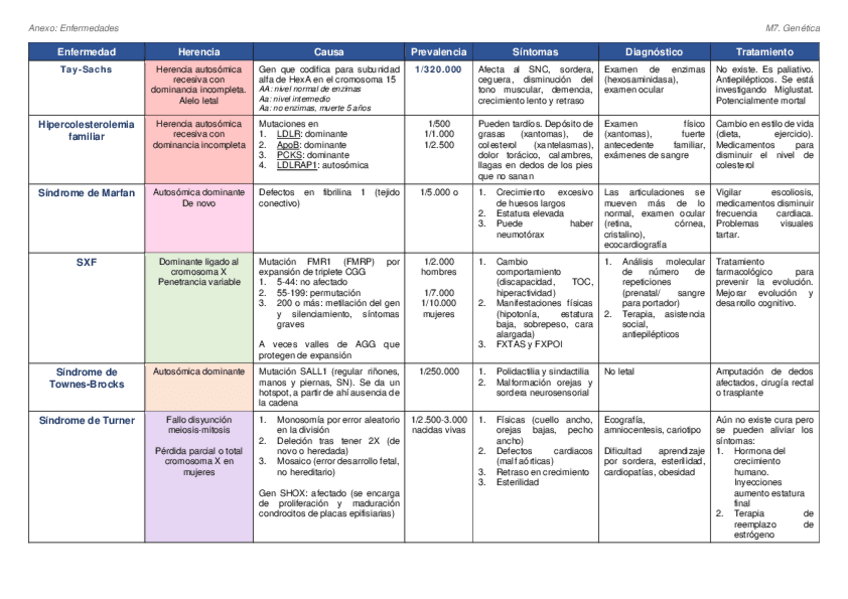 Miniatura del documento M7.pdf