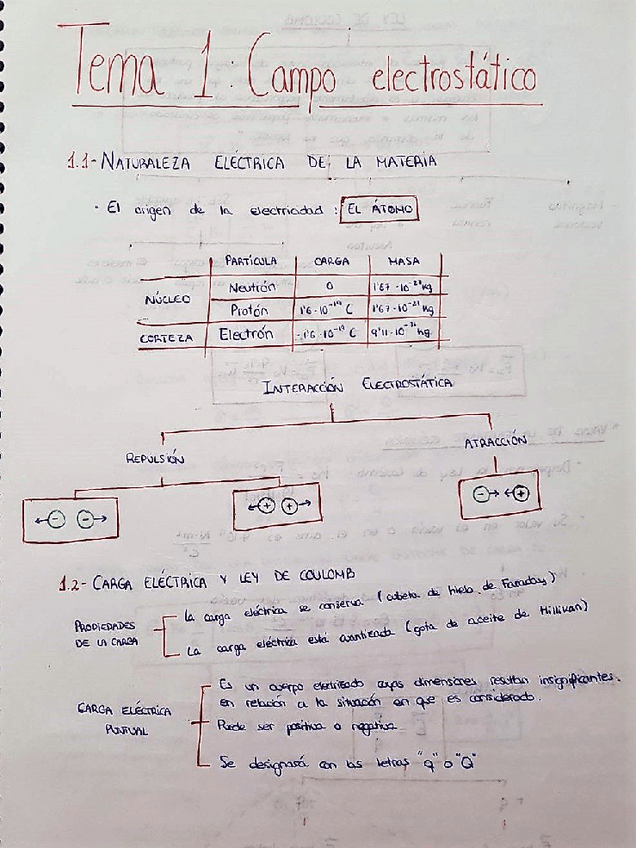 Miniatura del documento Tema 1- Campo Electrostatico.pdf