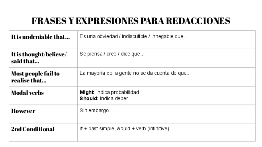 Miniatura del documento REDACCIONES-INGLES.pdf