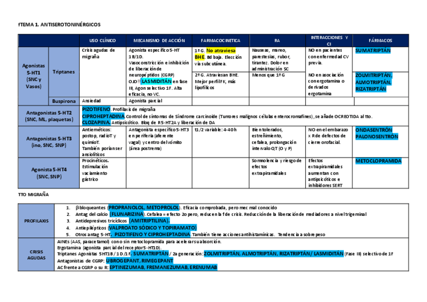 Miniatura del documento Tablas-segundo-parcial.pdf