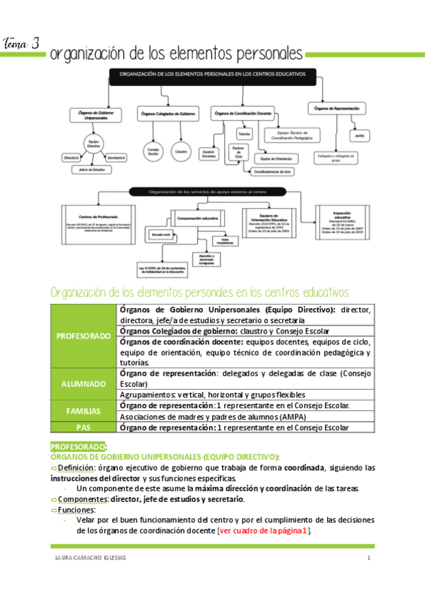 Miniatura del documento Tema3OrganizaciondelosElementosPersonalesOCEDefinitivo.pdf