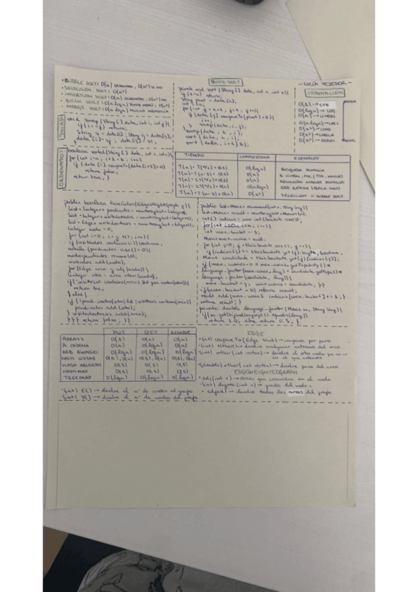 Miniatura del documento chuletaP1adsw.pdf