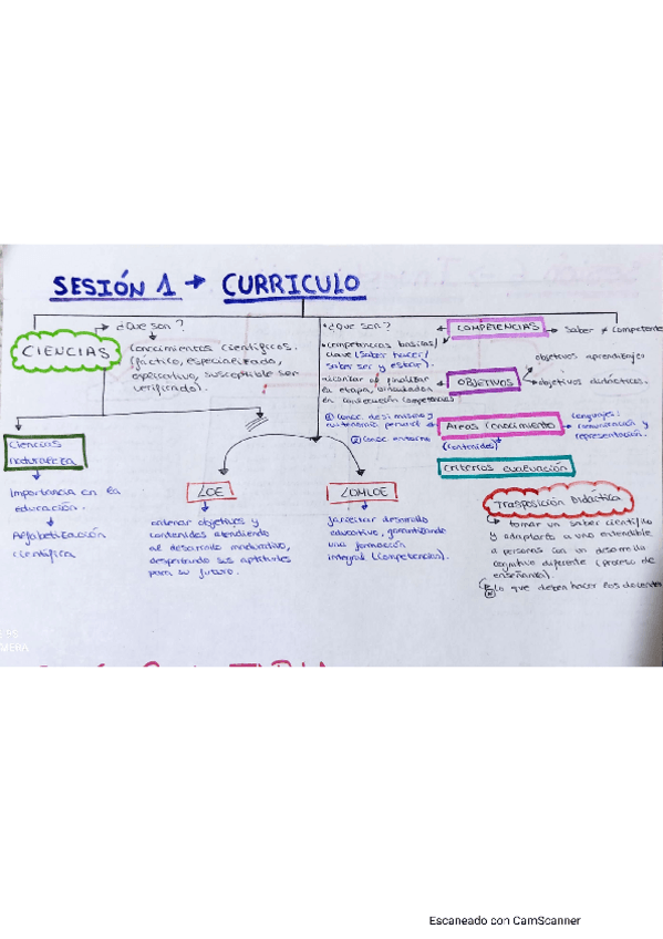 Miniatura del documento Resumen-esquematizado-sesiones-1-11.pdf
