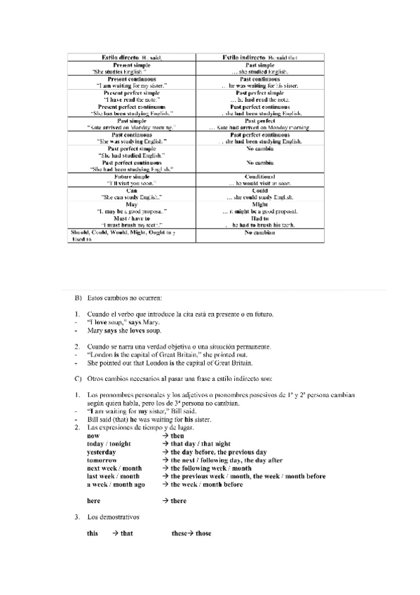 Miniatura del documento Reported-Speech-changes.pdf