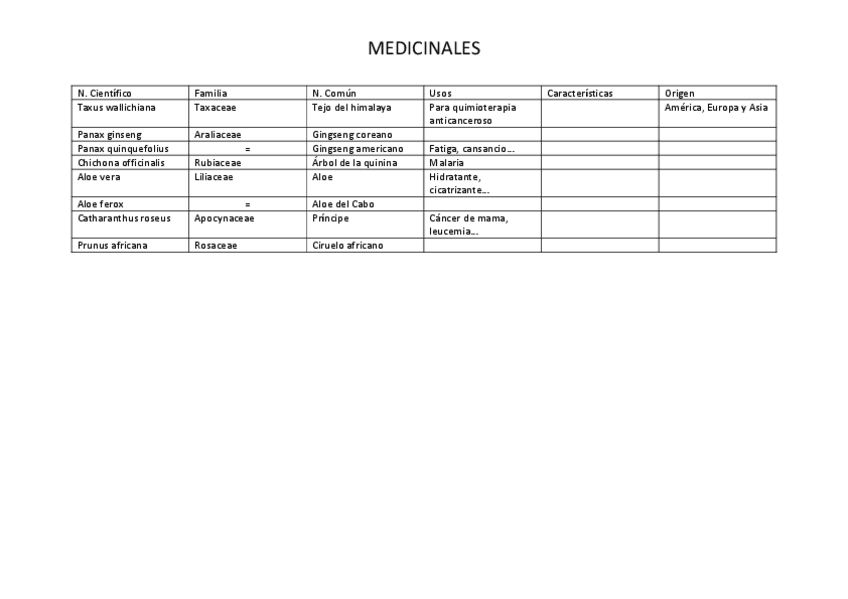 Miniatura del documento listado-medicinales.pdf
