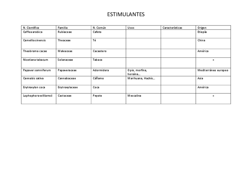 Miniatura del documento listado-estimulantes.pdf