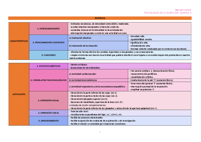 Miniatura del documento EMOCION-5-ESQUEMA.pdf