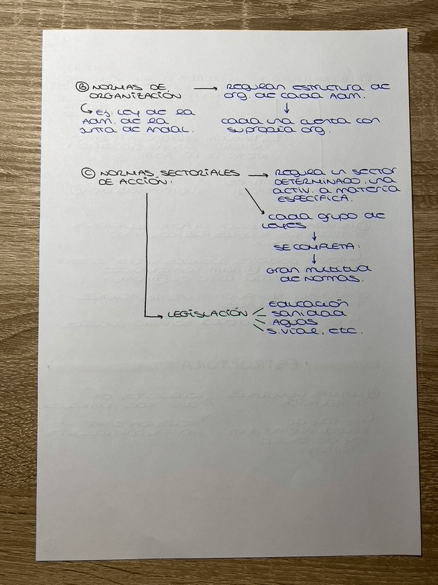 Miniatura del documento TEMA-1-ADMINISTRATIVO.pdf