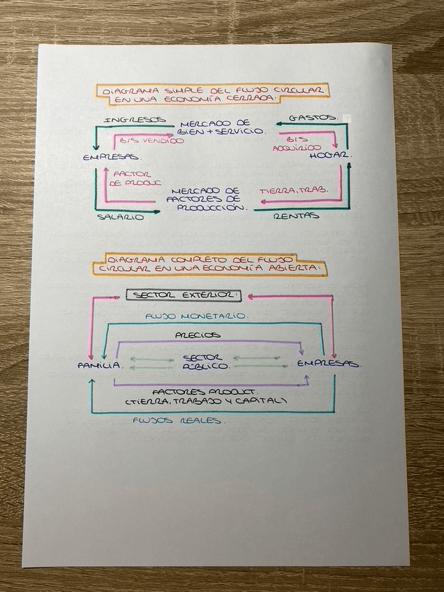 Miniatura del documento TEMA-1-ECONOMIA.pdf