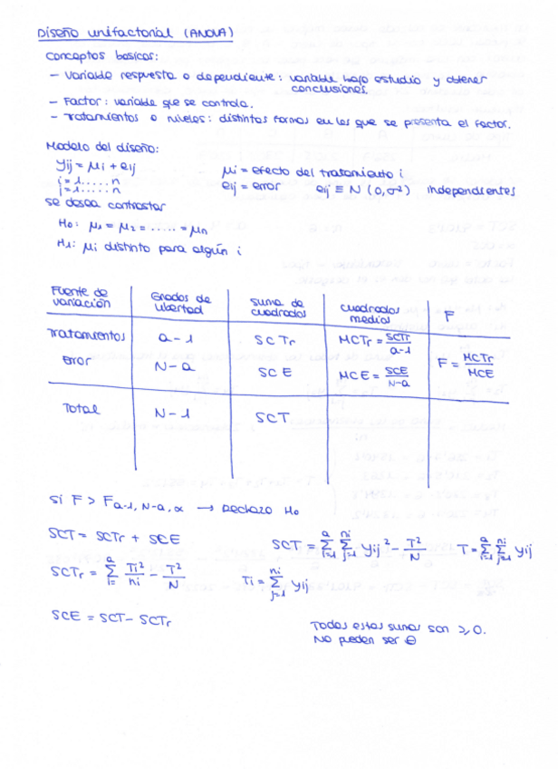 Miniatura del documento Tabla ANOVA + ejemplo.pdf