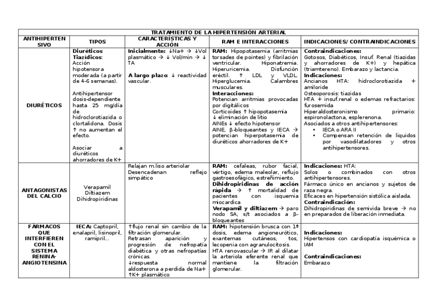 Miniatura del documento antihipertensores.docx