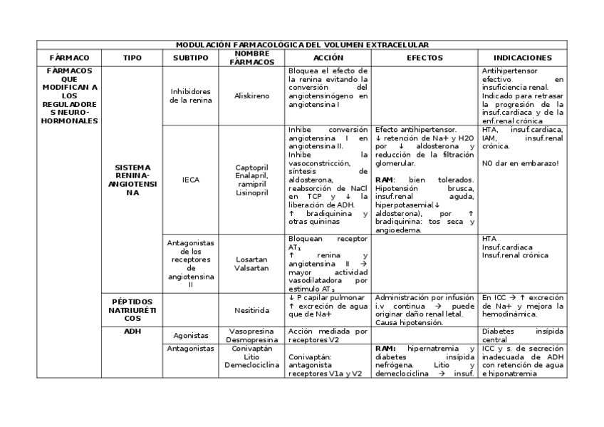 Miniatura del documento modulacion vol extracelular Farma.docx