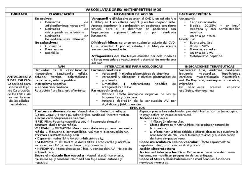 Miniatura del documento VASODILATADORES ANTAGONISTAS DEL CALCIO.docx