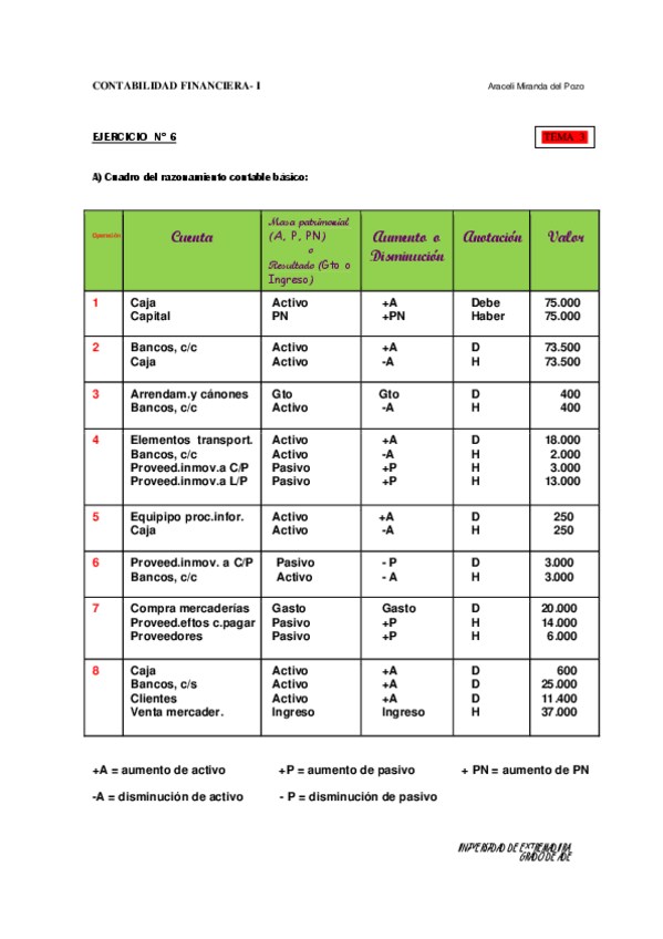 Miniatura del documento Tema3-Soluc.pdf