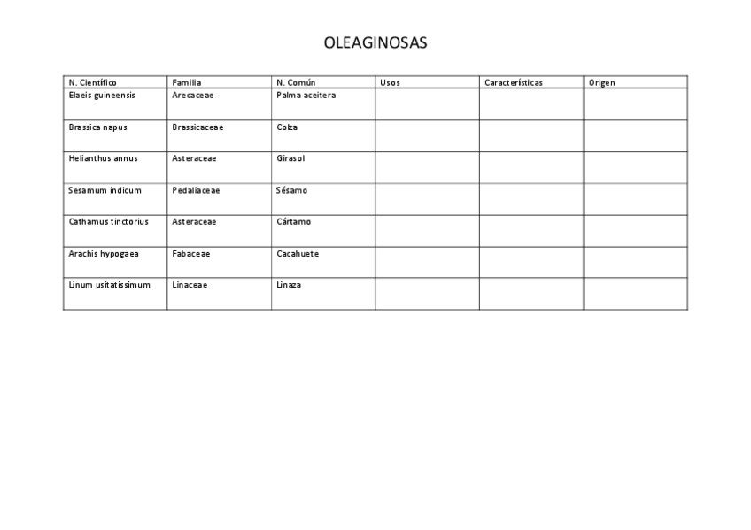 Miniatura del documento listado-oleaginosas.pdf