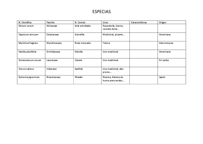 Miniatura del documento listado-especias.pdf