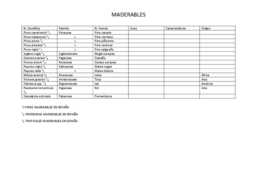 Miniatura del documento listado-maderables.pdf