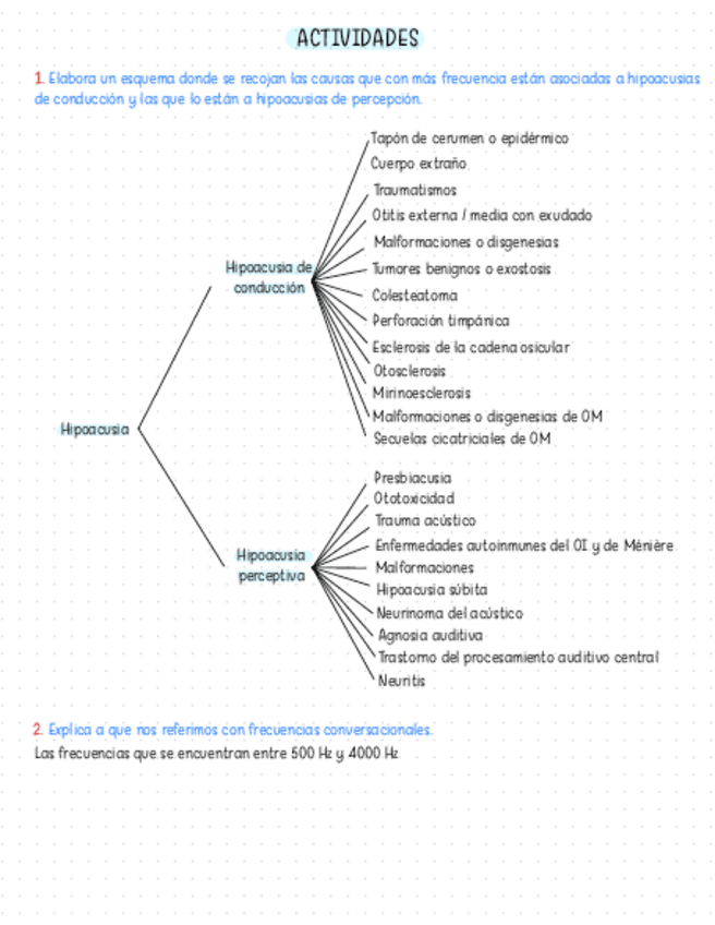 Miniatura del documento Actividades-Prescripcion-facultativa.pdf