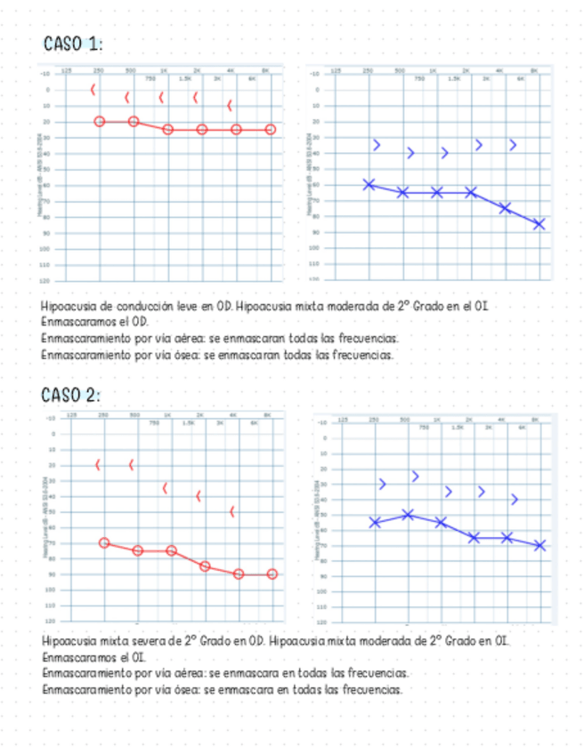 Miniatura del documento Actividades-Audiometria-.pdf