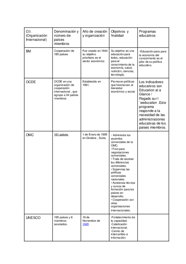 Miniatura del documento Lectura 5.docx