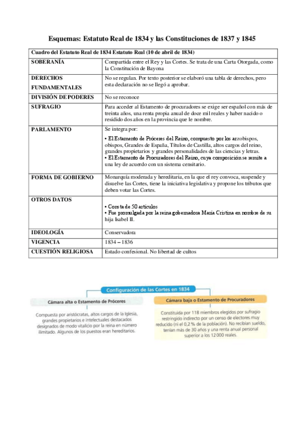 Miniatura del documento Esquemas-Estatuto-1834-Constituciones-1837-y-1846.pdf