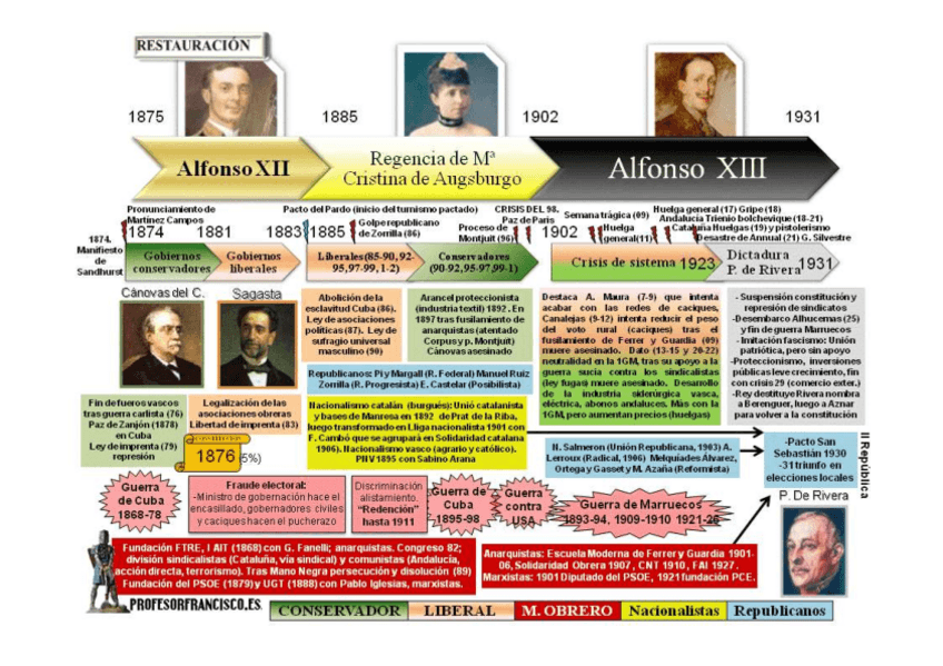 Miniatura del documento Esquema-eje-crono-restauracion.pdf