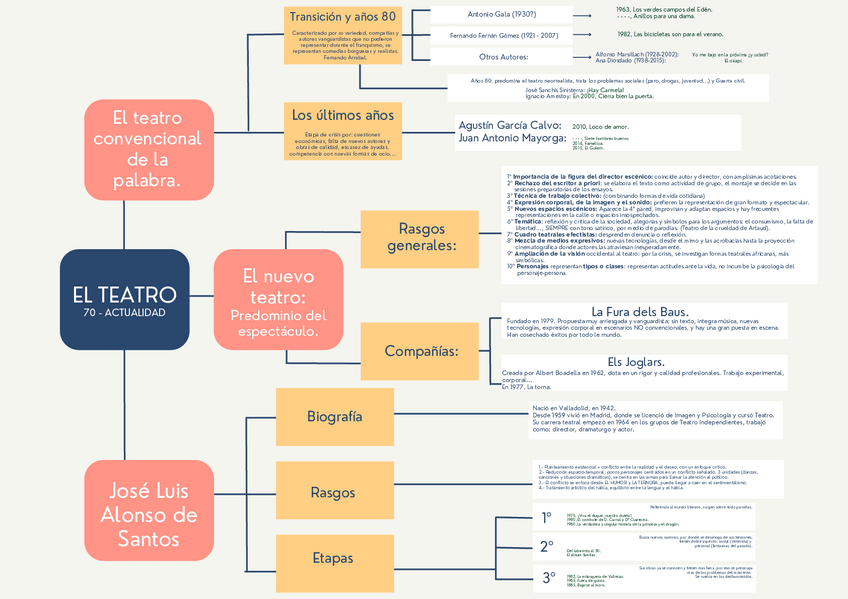 Miniatura del documento TEMA-10-LITERATUR.pdf